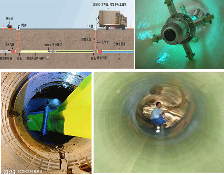 德格UV-CIPP内衬修复