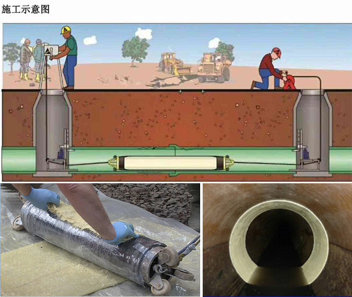 德格管道局部点状修复